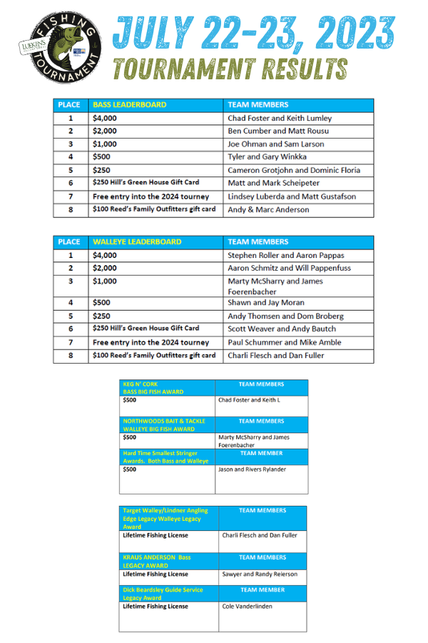 Tournament Results