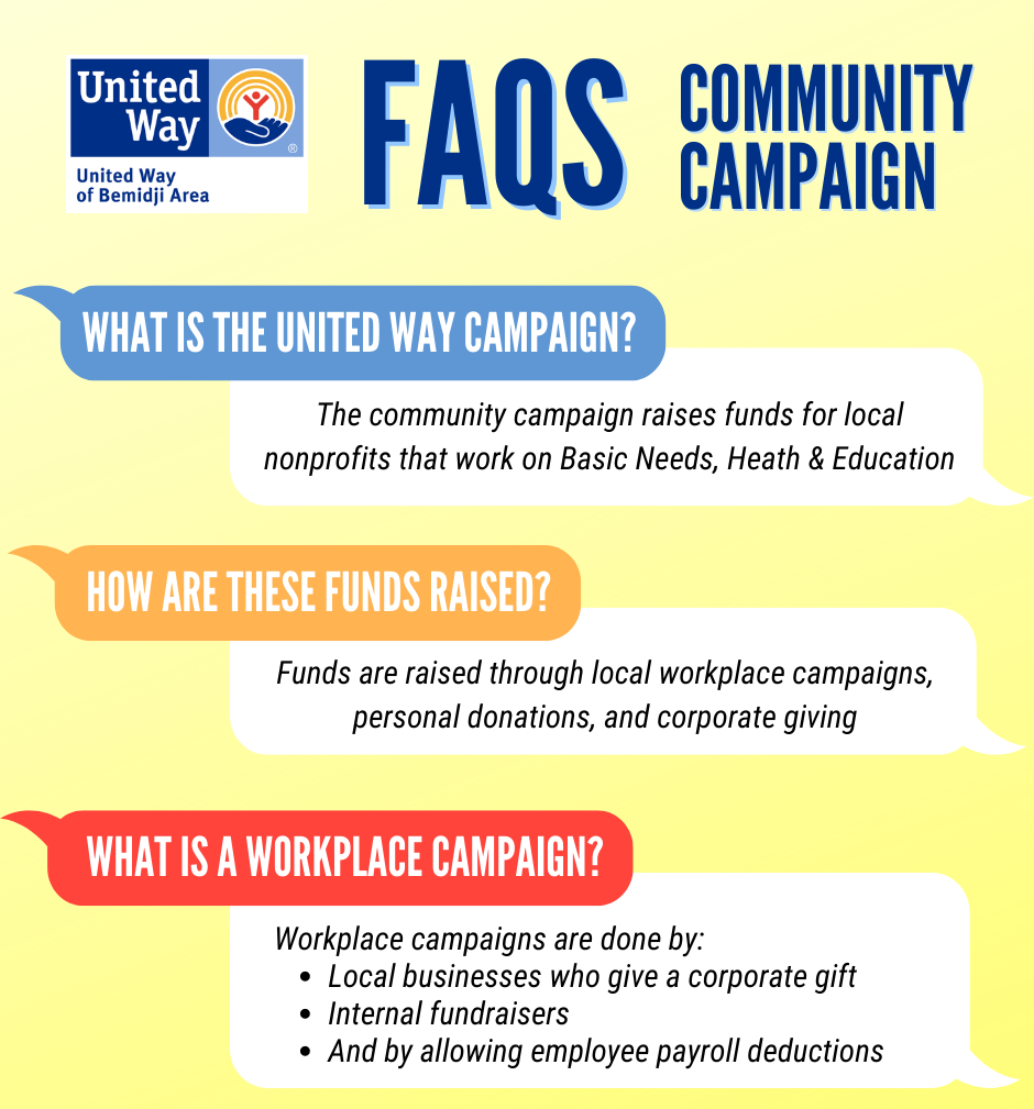 campaign faqs