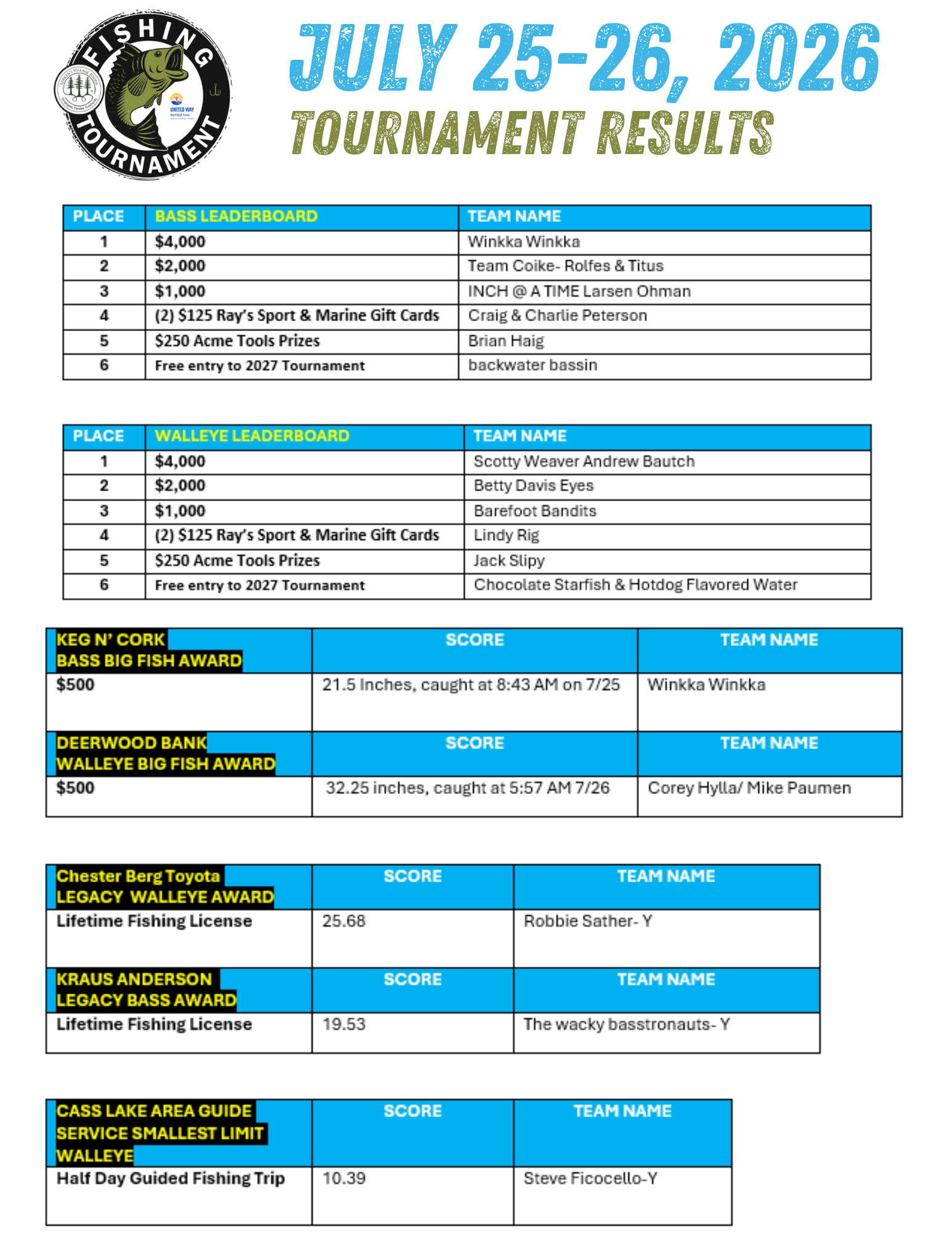 uwba-fishing-results